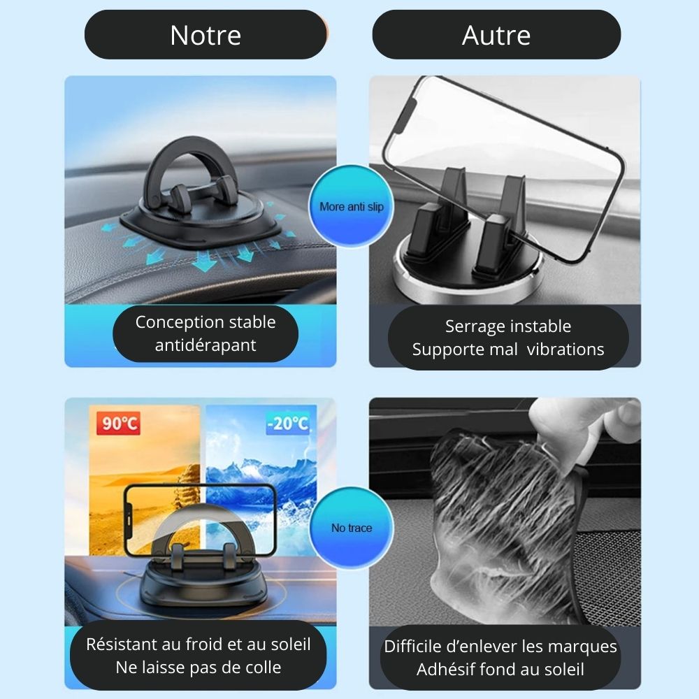 Support téléphone de voiture rotatif 360°